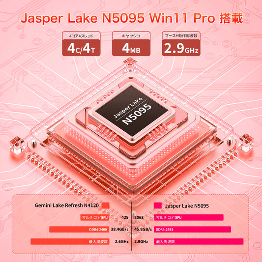 ノートパソコン MS 2019 搭載 4K液晶IPS (3840 x 2160解像度) 14型全金属|インテル N5095 4コア/4スレッド 16GB/1TB NVMe SSD|学生&初心者向け|軽量ノートPC サクサク動作|Win 11/USB3.0/BT4.2/Wi-Fi5|日本語キーボードカバー付き レッド
