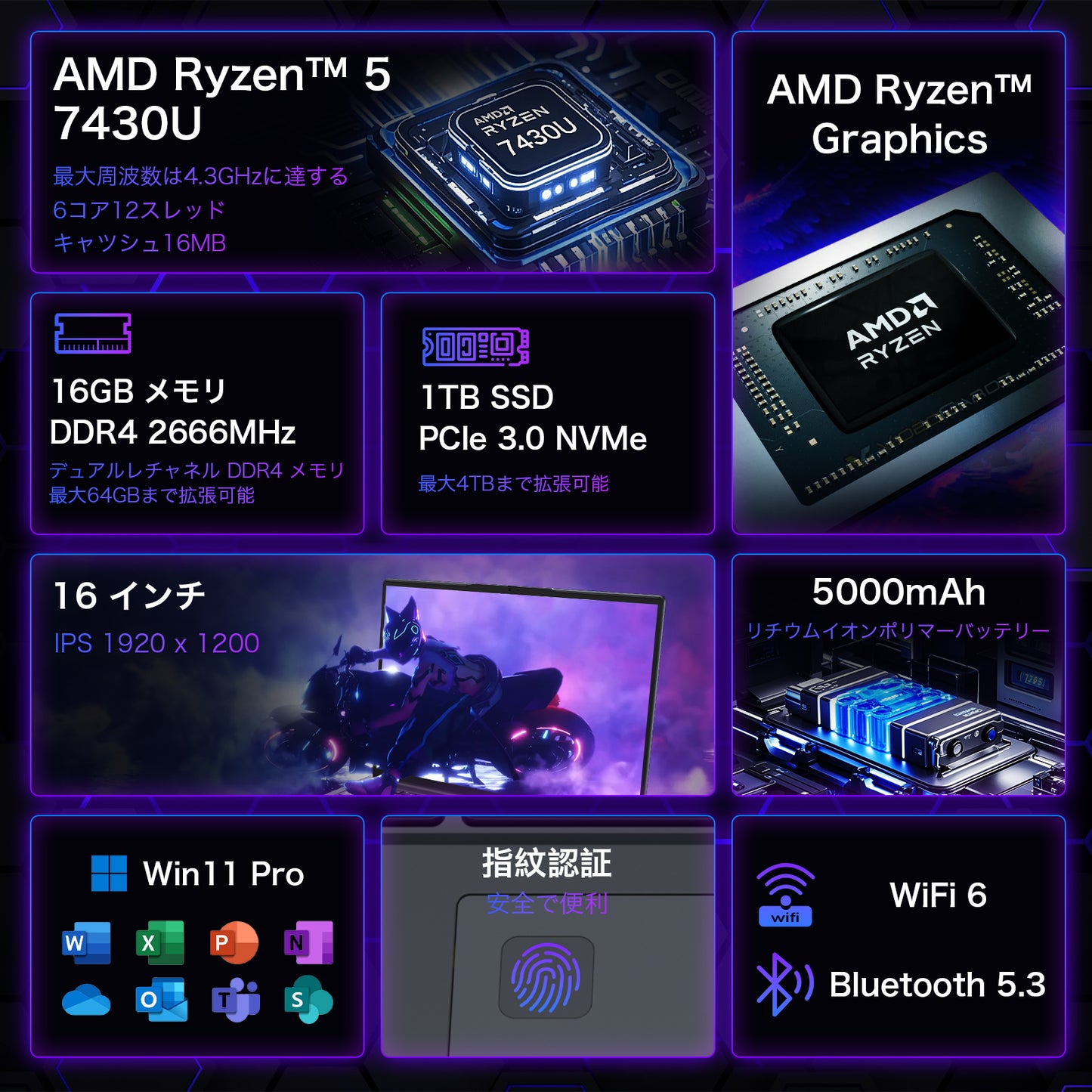 ノートパソコン MS 2019搭載 R5 7430U 16.1インチ 6C12T 最大周波数 4.30GHz デュアルメモリ DDR4 16GB M.2 SSD 1TB ゲーミング ノート PC」 Win11 Pro/指紋認証/HDMI/BT5.3/Wi-Fi6/TYPE-C*2（全機能対応）/USB3.0*2/USB2.0/日本語キーボードカバー付き パソコン ノート
