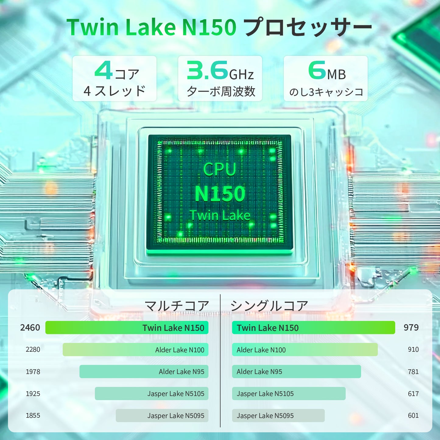 ノートパソコン MS 2019搭載「Twin Lake N150 15.6インチ 4コア/4スレッド 8000mAh大容量バッテリー DDR4 16GB 1TB M.2 SSD 最大周波数3.60GHz 軽量 ノートPC」 Win11 Pro/指紋認証/BT5/Wi-Fi5/USB3.0*2/日本語キーボードカバー付き ノートPC シルバー