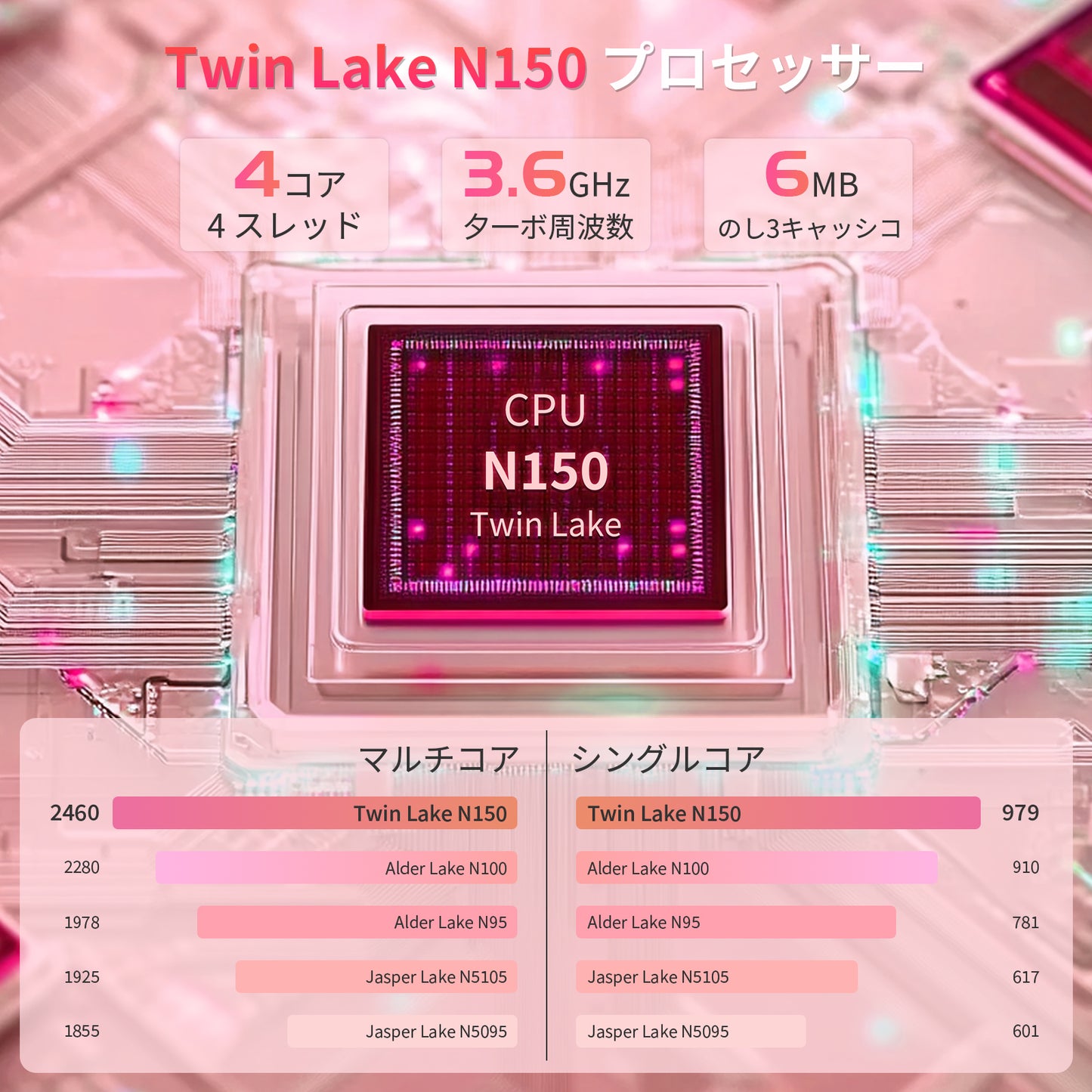 ノートパソコン MS 2019搭載「Twin Lake N150 15.6インチ 4コア/4スレッド 8000mAh大容量バッテリー DDR4 16GB 512GB M.2 SSD 最大周波数3.60GHz 軽量 ノートPC」 Win11 Pro/指紋認証/BT5/Wi-Fi5/USB3.0*2/日本語キーボードカバー付き ノートPC ピンク